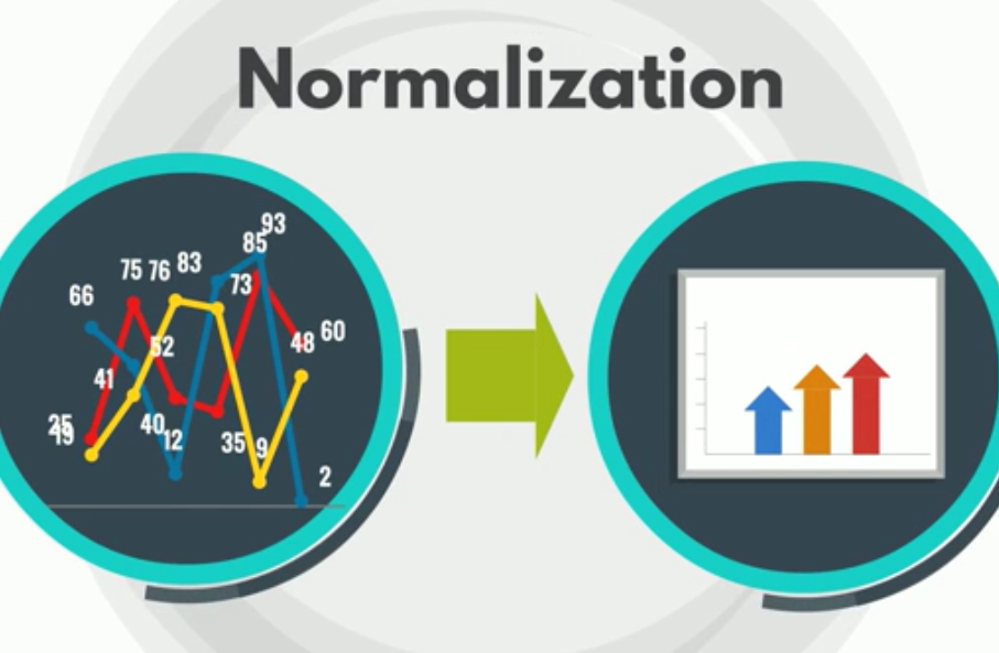 Normalization
